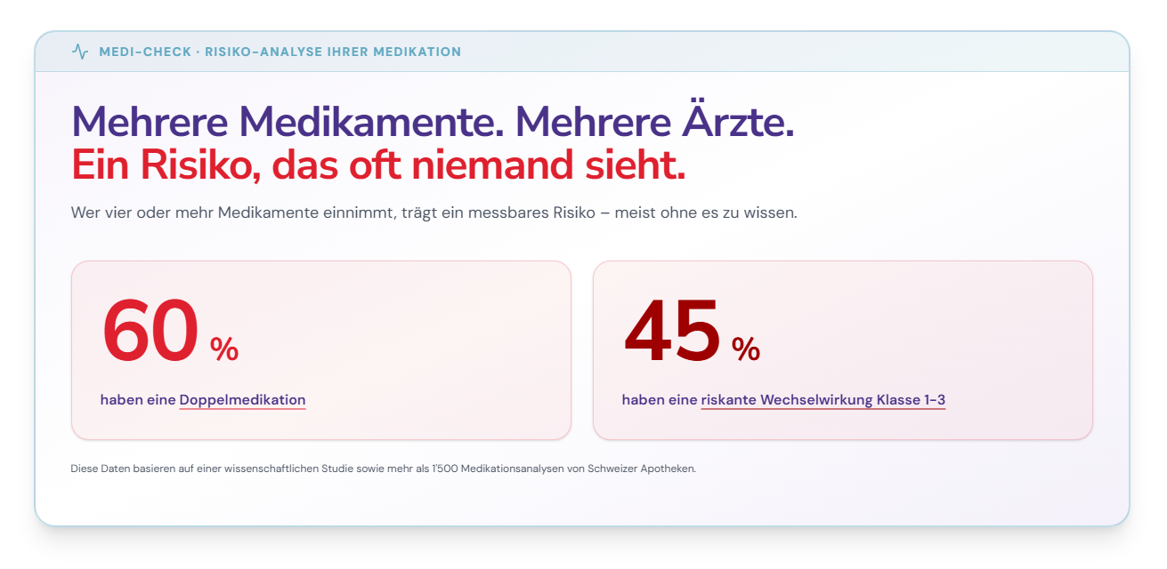 Risiko-Analyse der Medikation mit Doppelmedikation und Wechselwirkungen